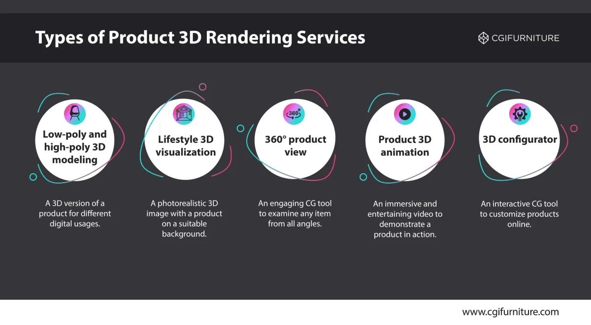 3D Rendering Services Types