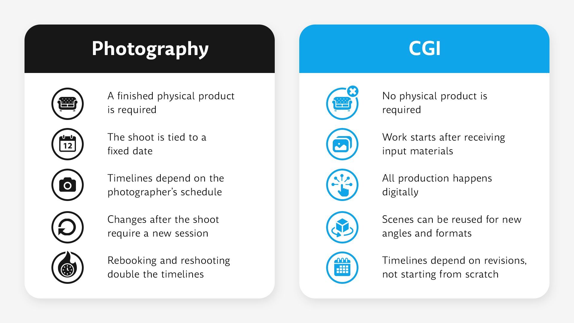 Comparison of timeline factors in product rendering vs photography
