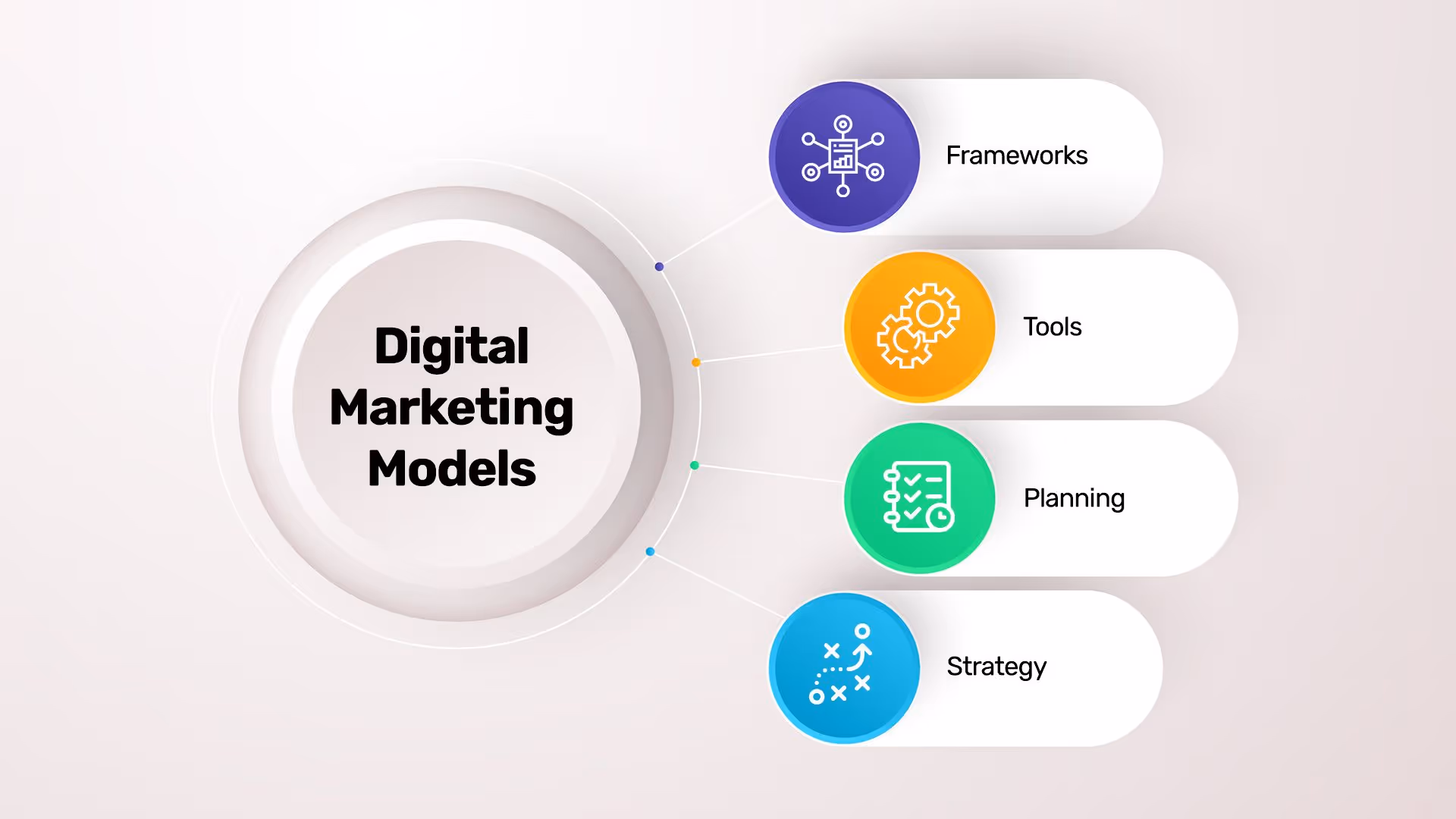 Digital Marketing Tools and Frameworks