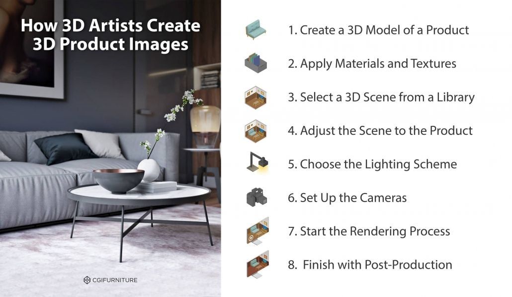 Guide to Creating Product CGI