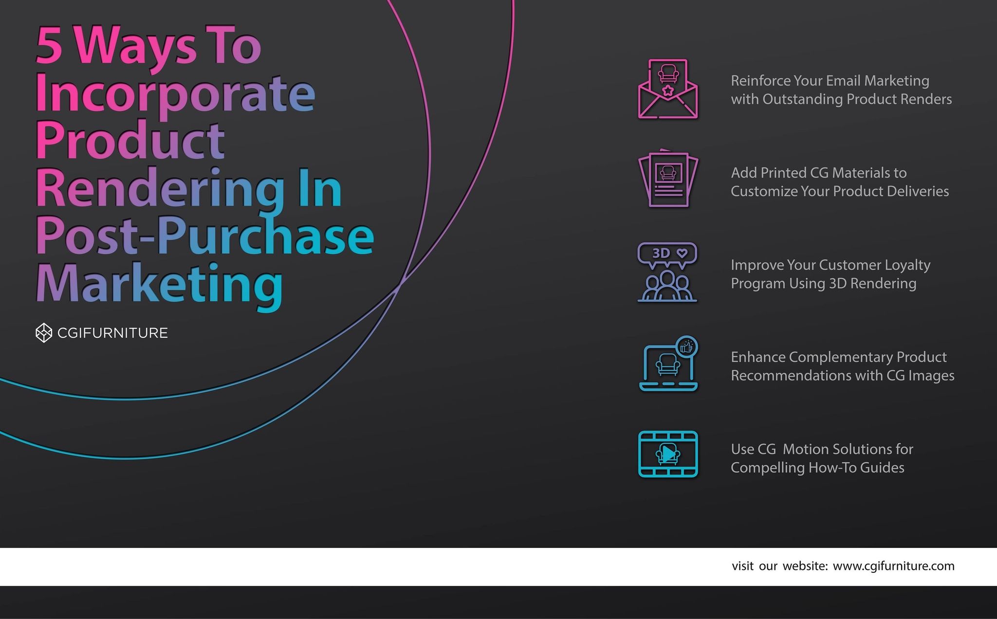 Product 3D Rendering for Post-Purchase Marketing