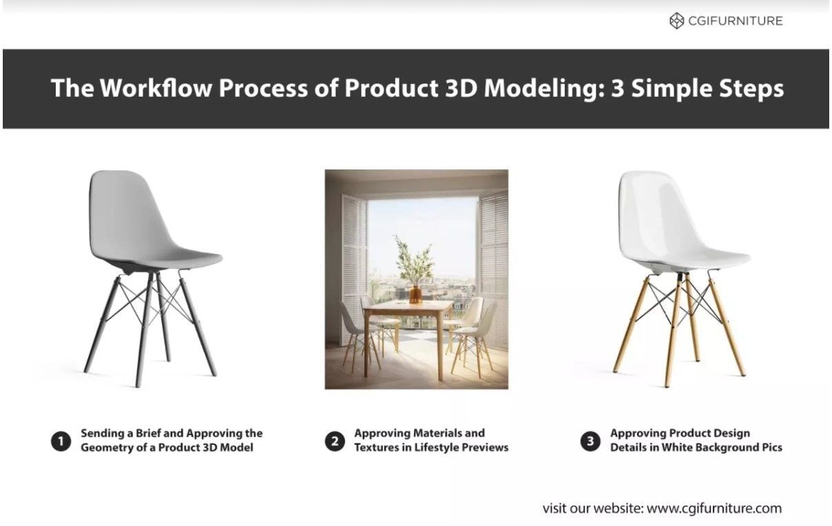 3D Modeling Workflow in 3 Steps