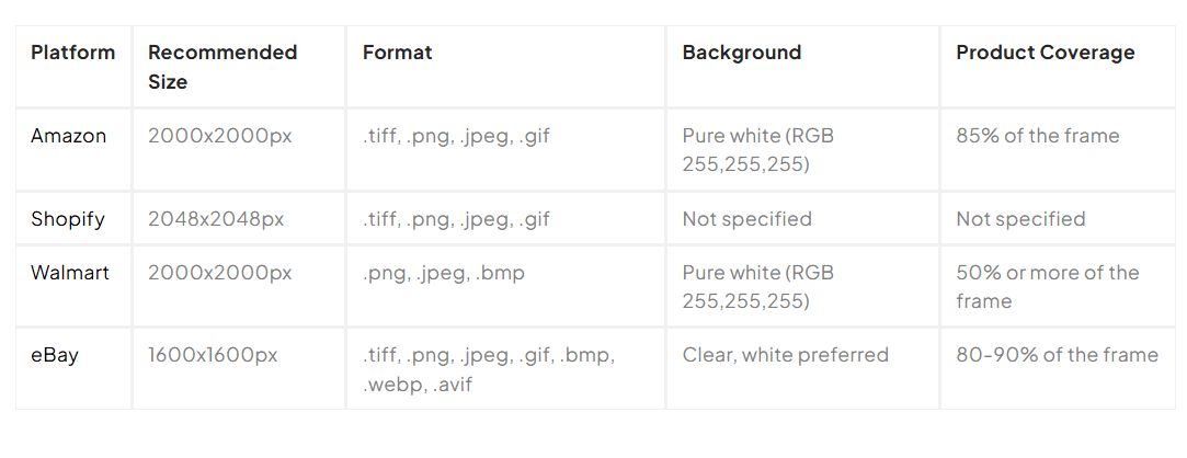 Requirements to product detail page image