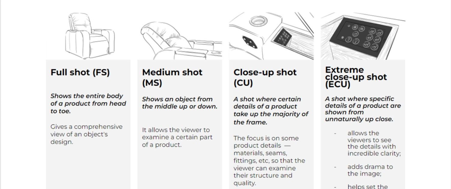 Full shot (FS), Medium shot (MS), Close-up shot (CU), Extreme close-up shot (ECU)