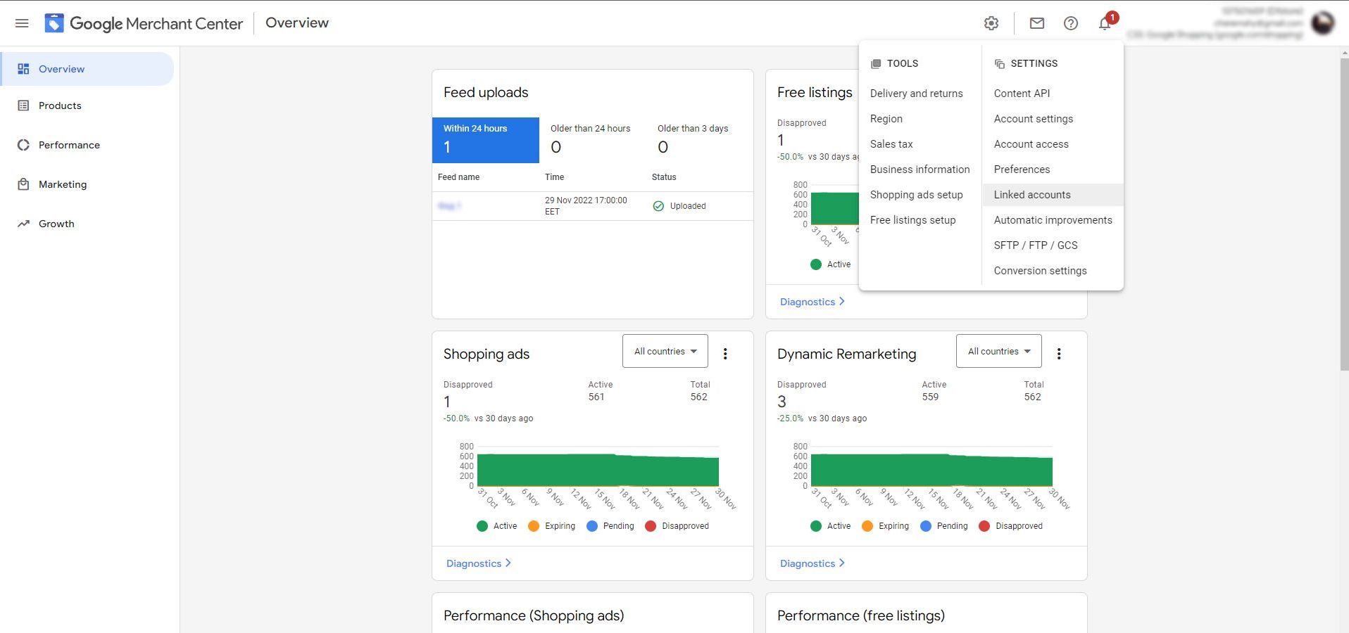 Google Shopping Ads: Monitoring