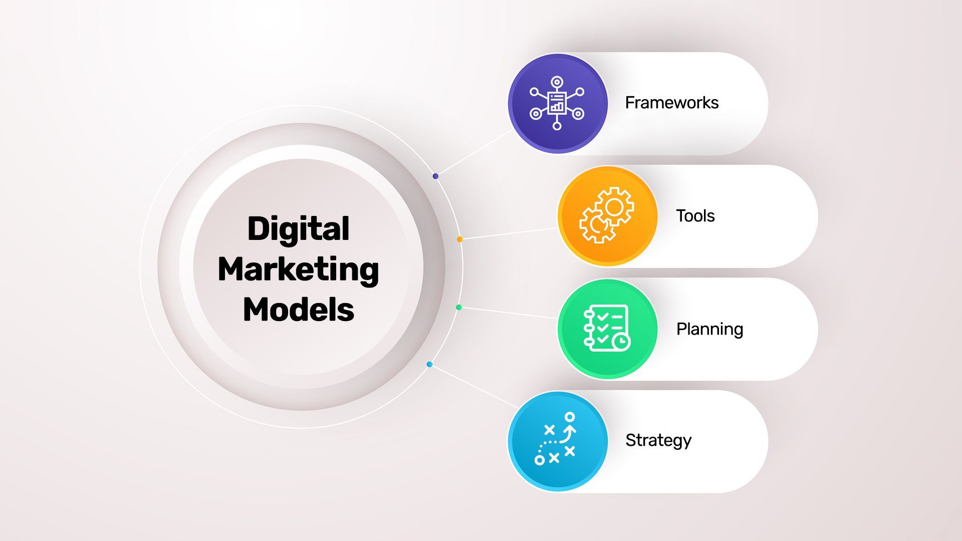 Digital Marketing Tools and Frameworks