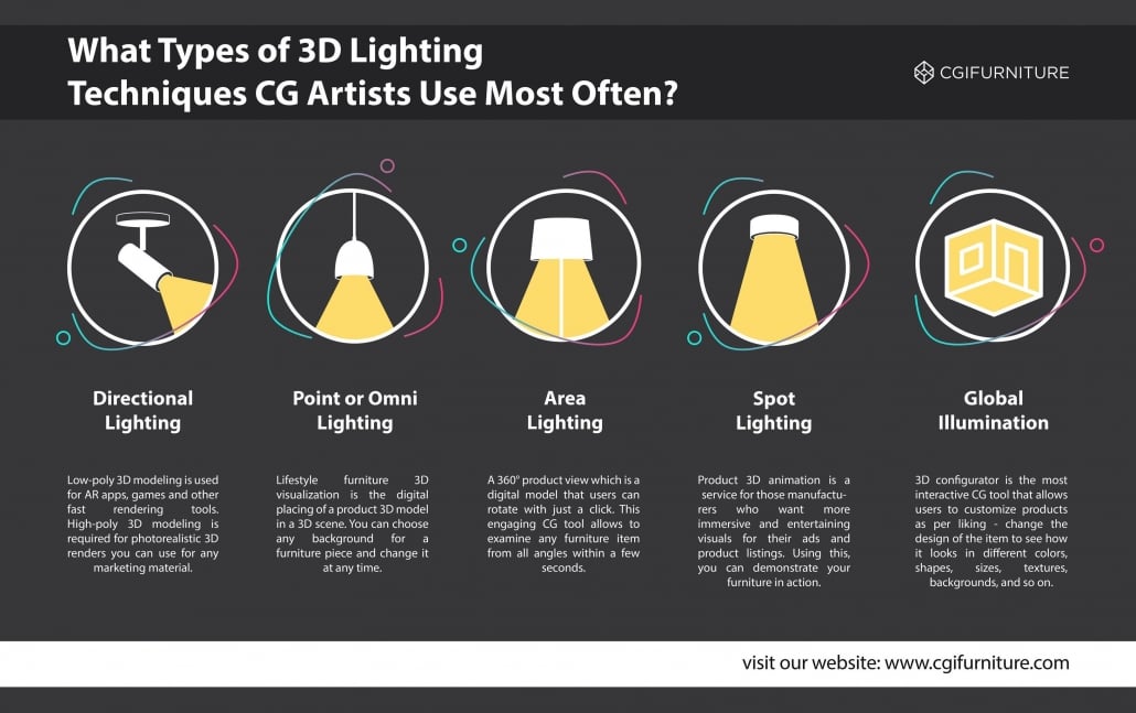 5 Types of 3D Lighting Techniques