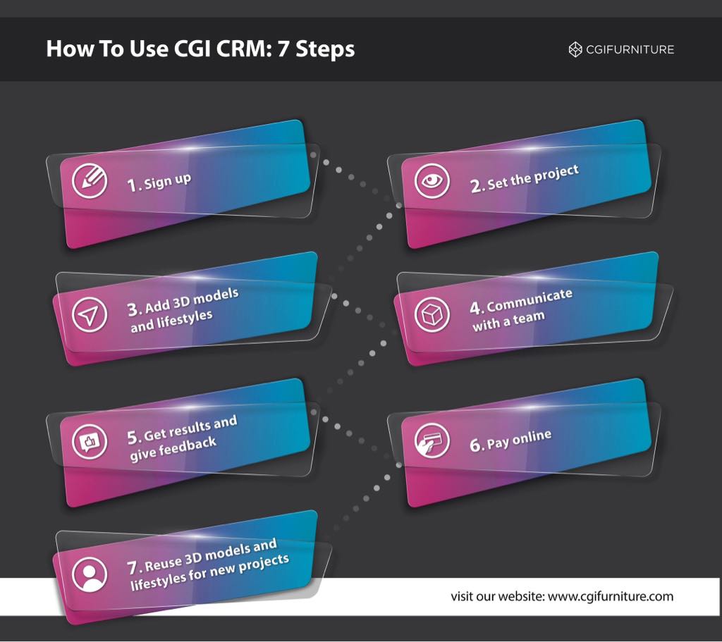 How to work with CGI CRM