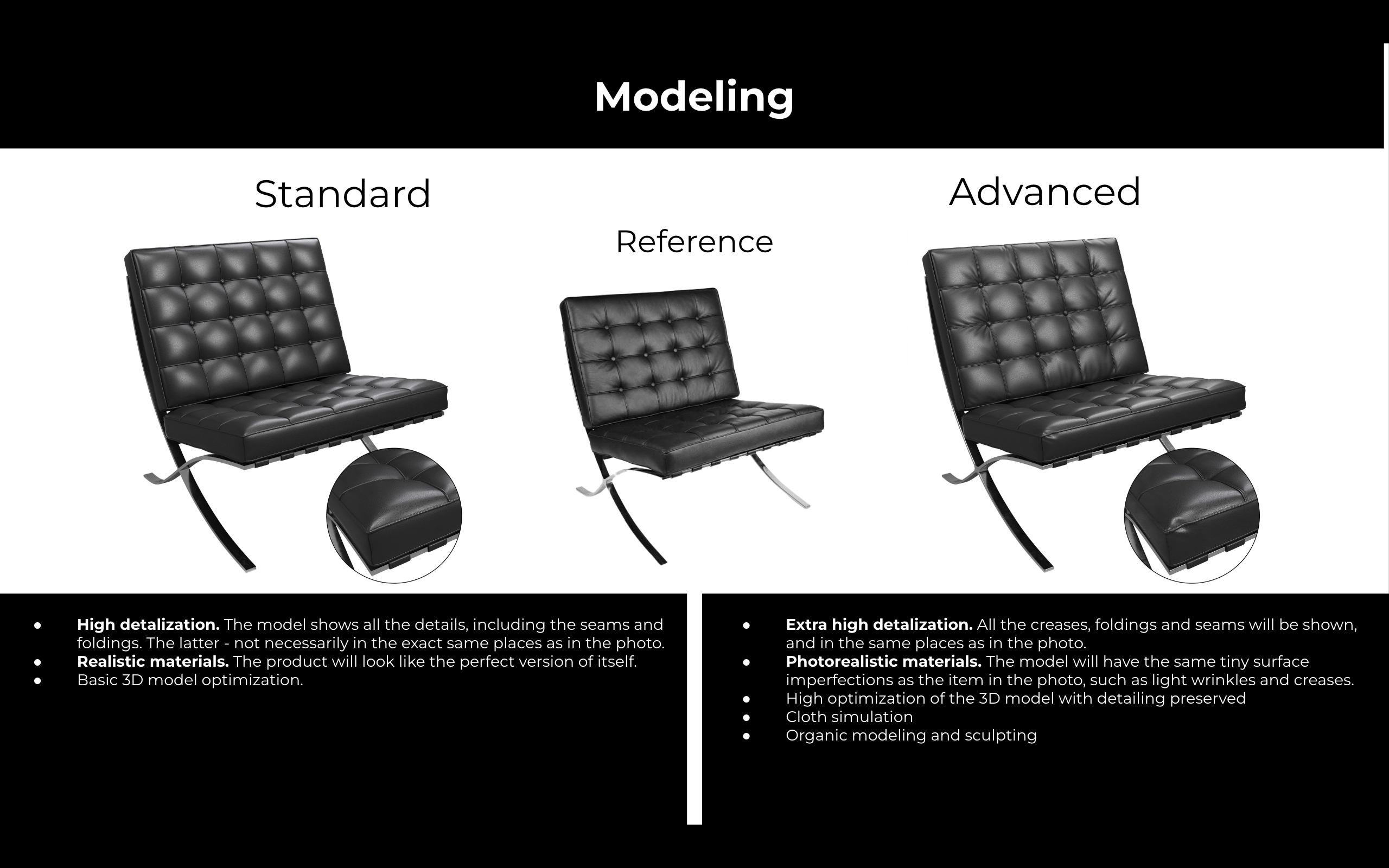 Types of 3D Modeling
