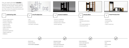 Key Milestones in the 3D Animation Pipeline