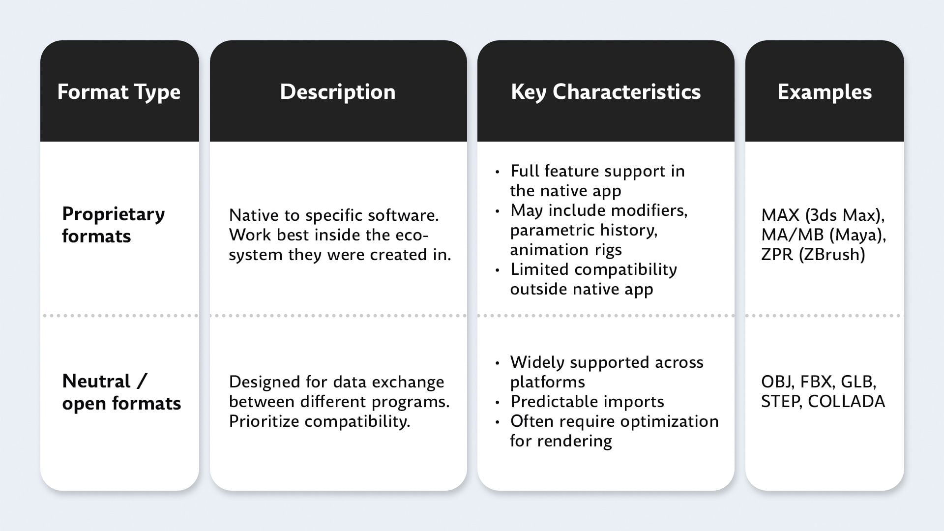 Comparison of 3D file formats