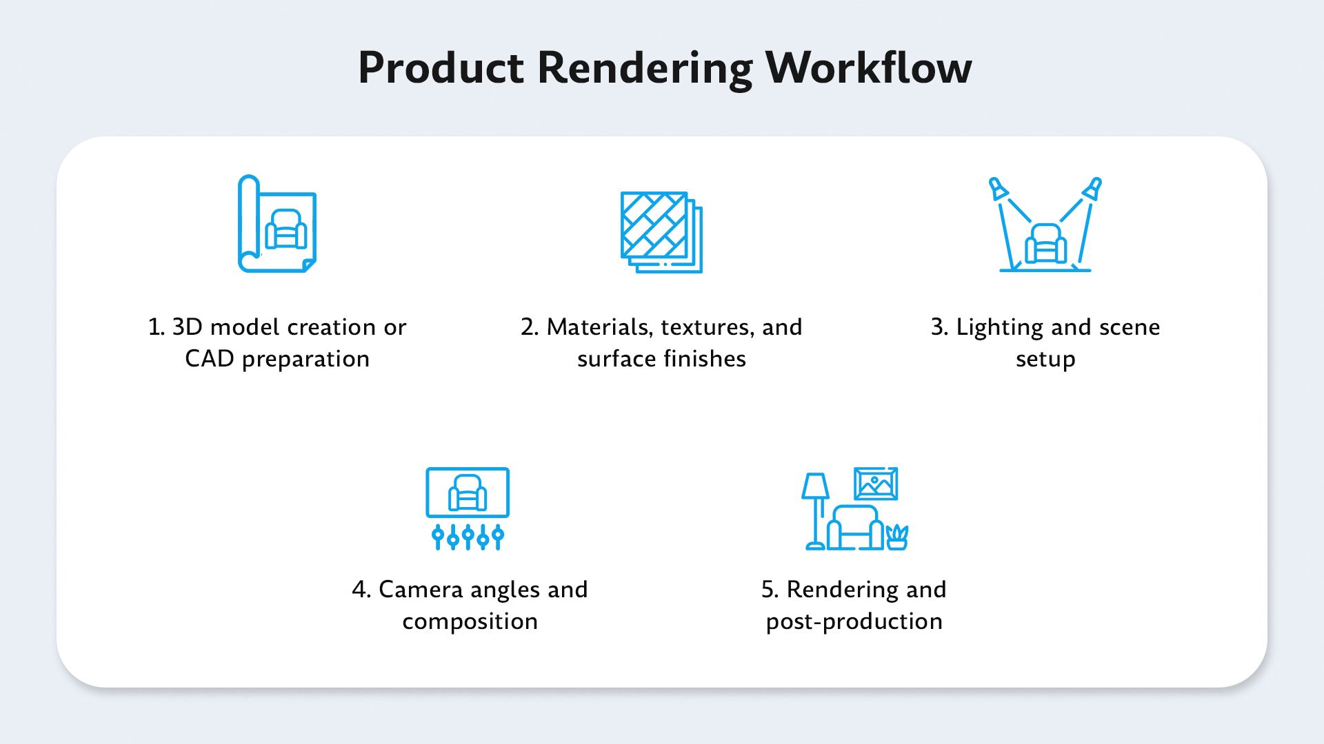 Product Rendering Workflow Stages