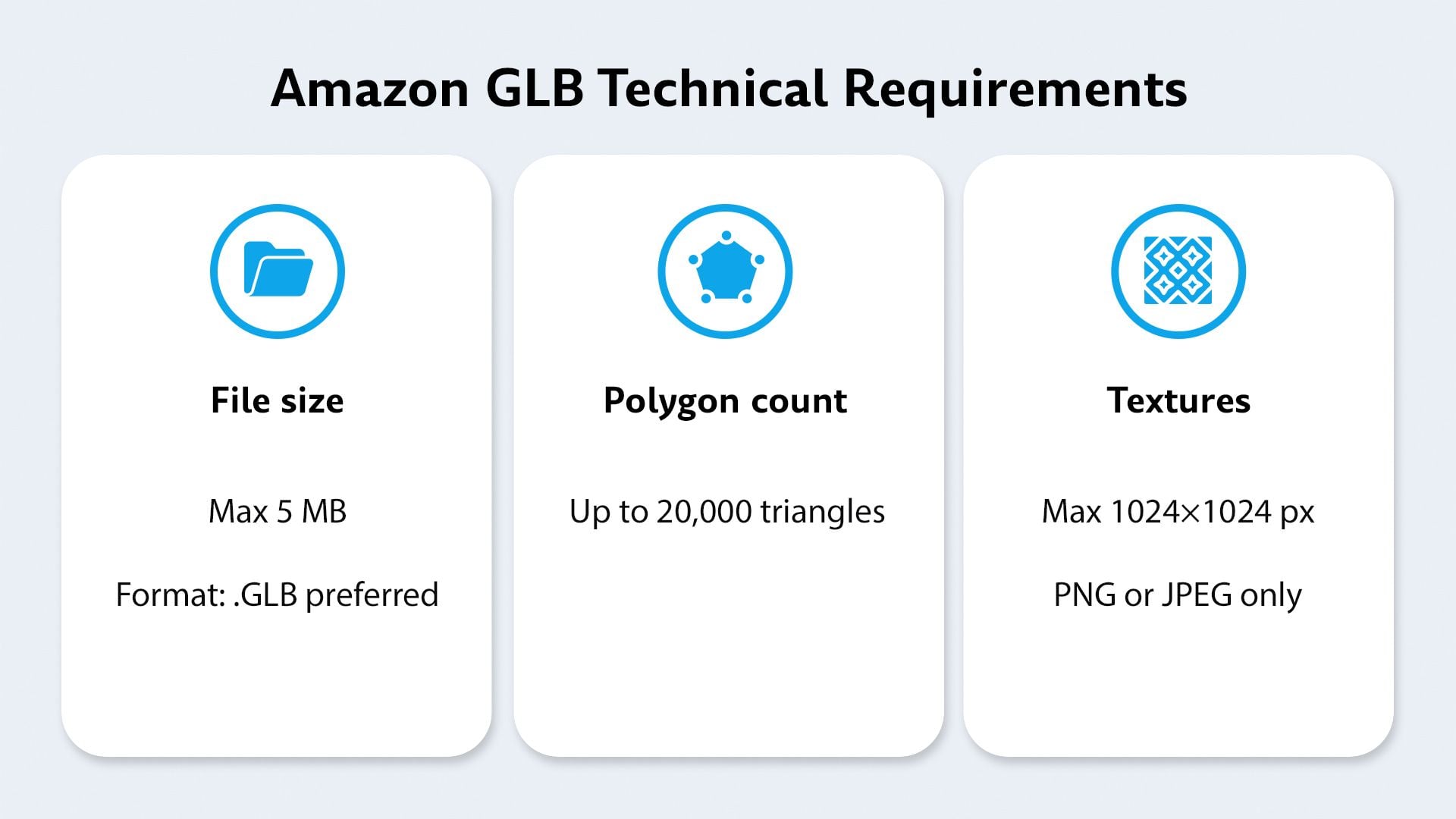 Technical requirements for a GLB file on Amazon