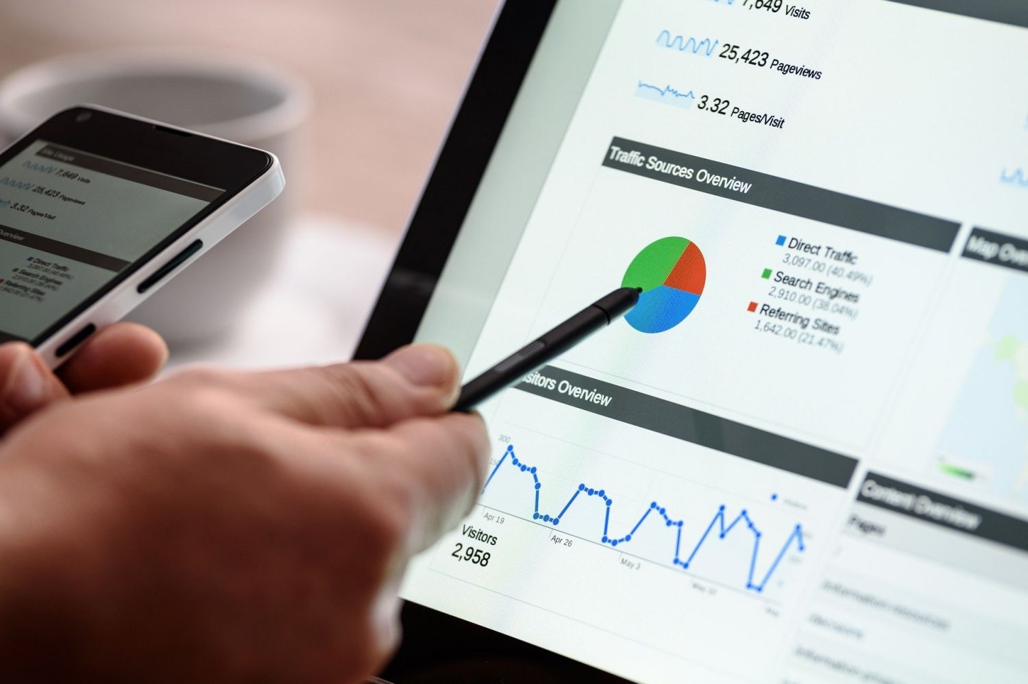 Marketing Metrics