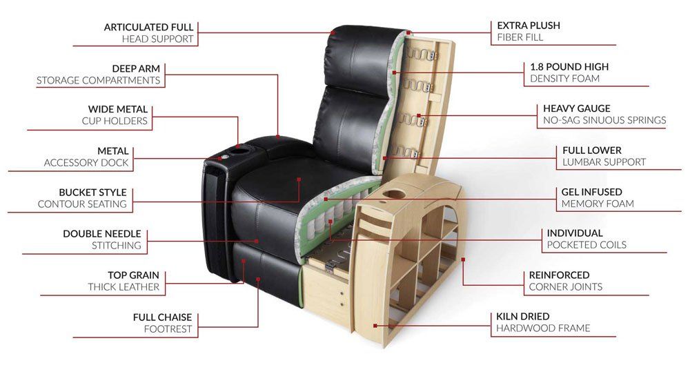 Amazon Infographics for Furniture Products