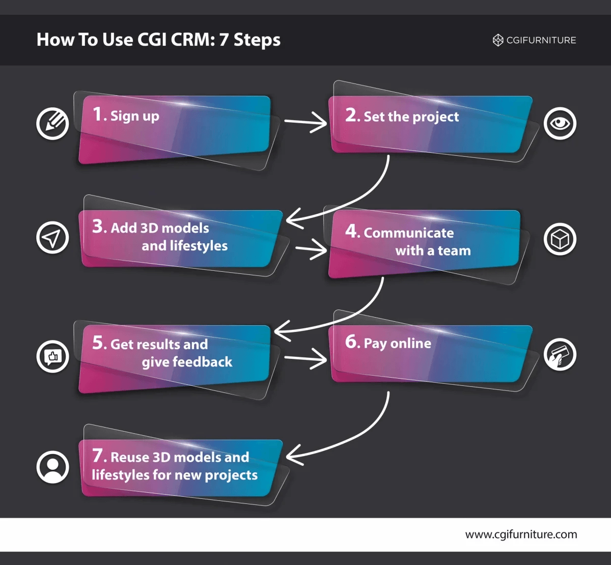 CRM Usage