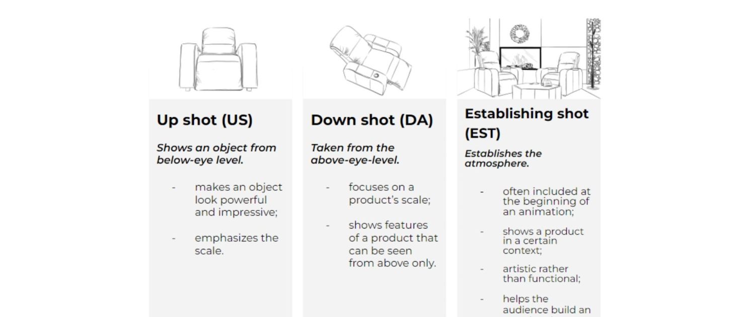Upshot (US), Down shot (DA), Establishing shot (EST)
