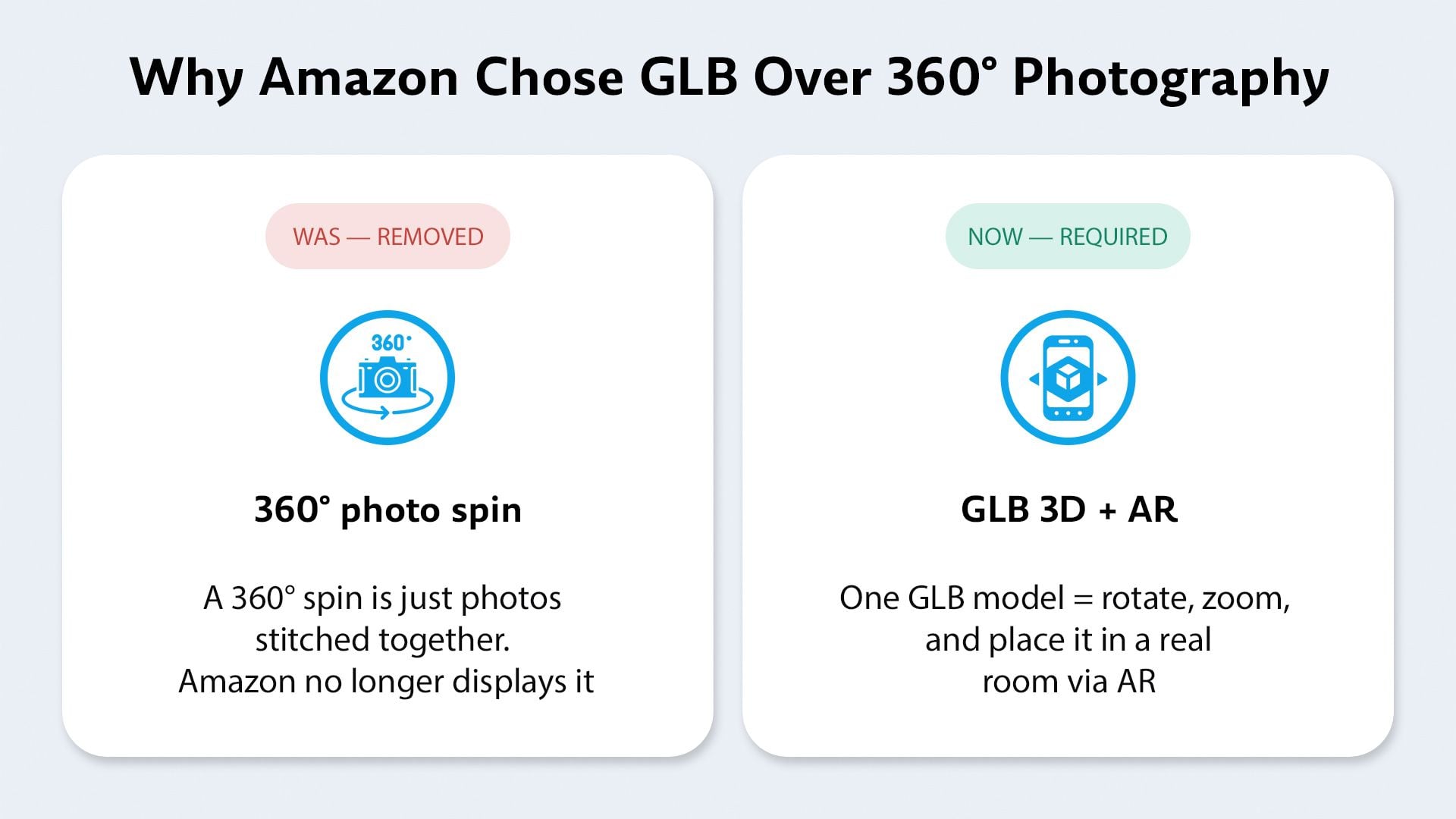 GLB and AR instead of 360 photo spin on Amazon