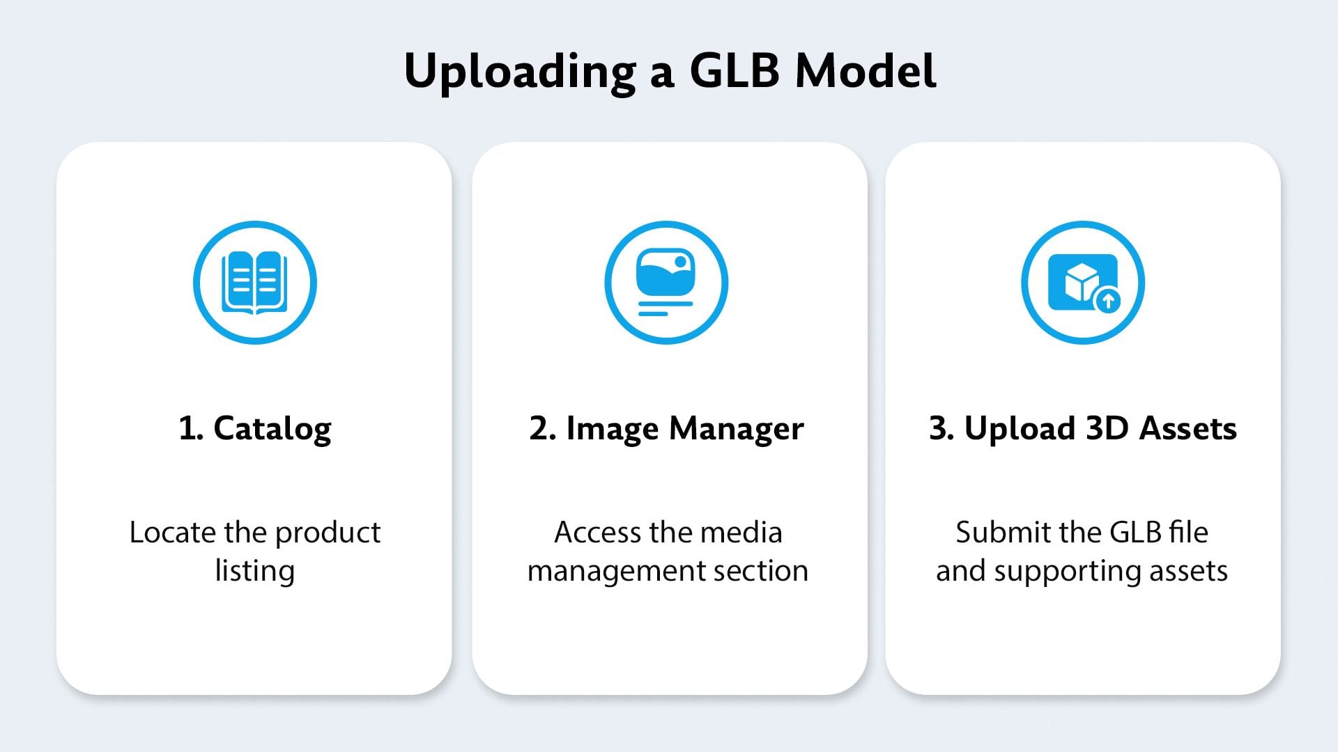 How to upload a GLB model to Amazon