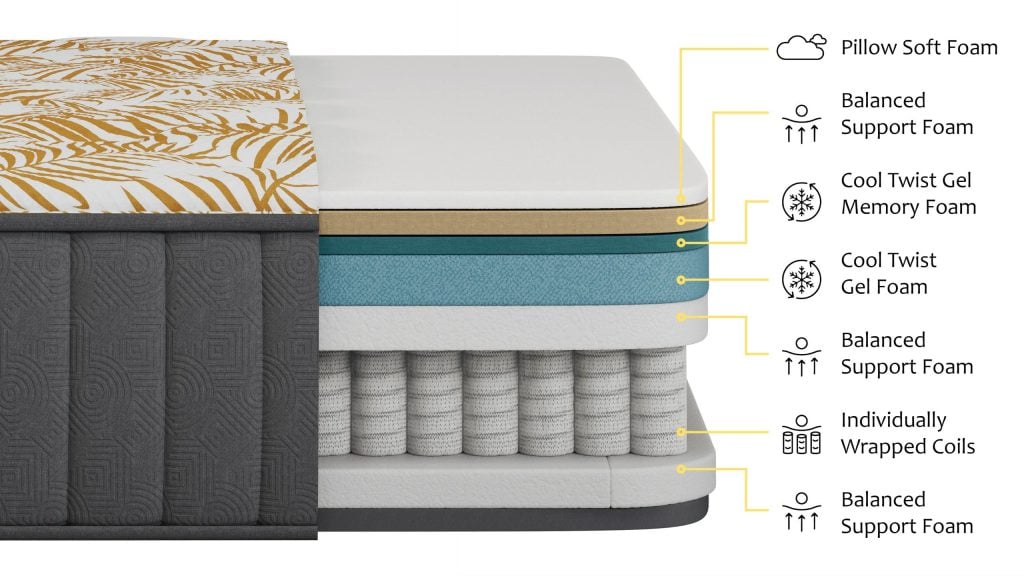 3D Product Visualization of Mattress Layers