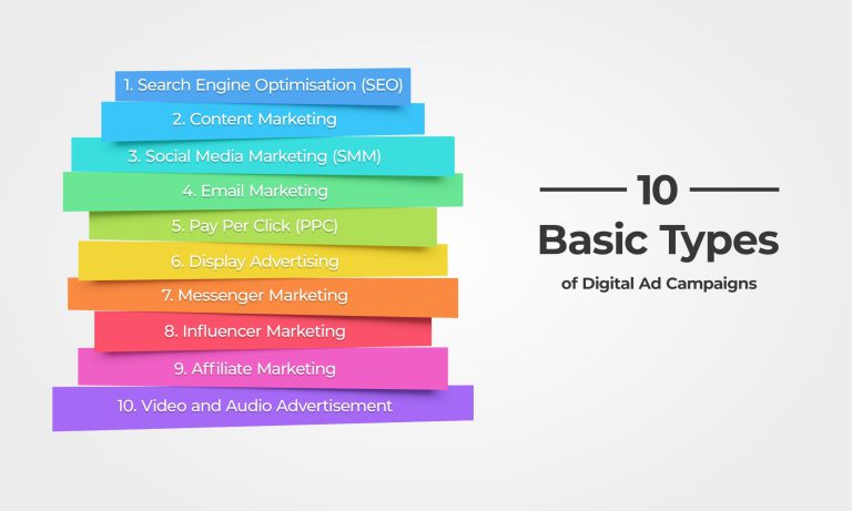 10 Types of Digital Marketing Channels