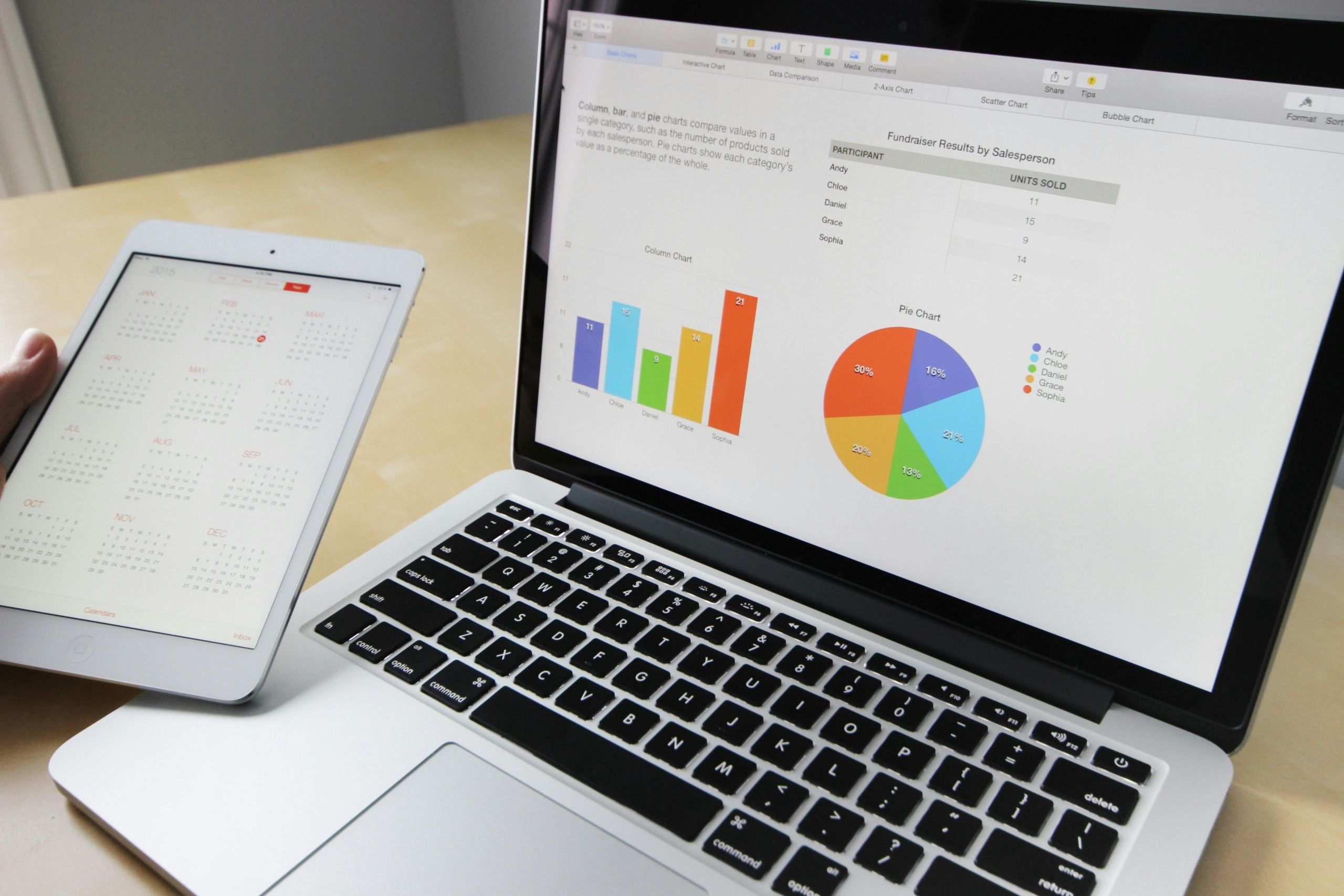 Strategic Approaches to V-Commerce Shopping
