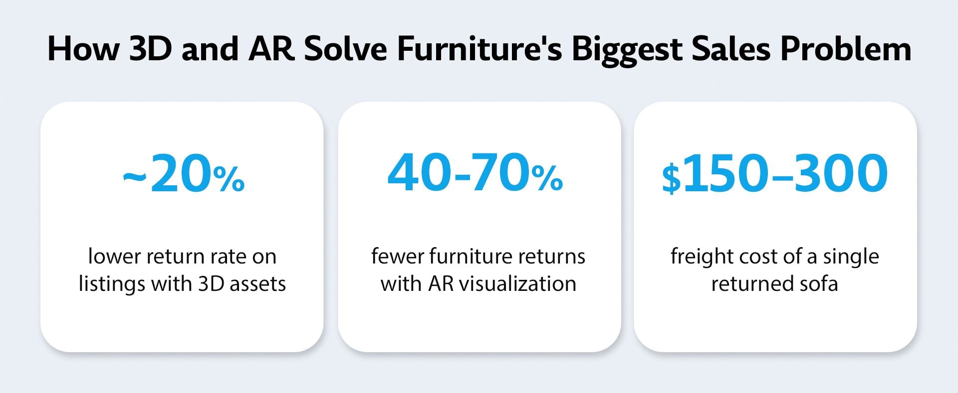 How 3D and AR solve furniture's biggest sales problem