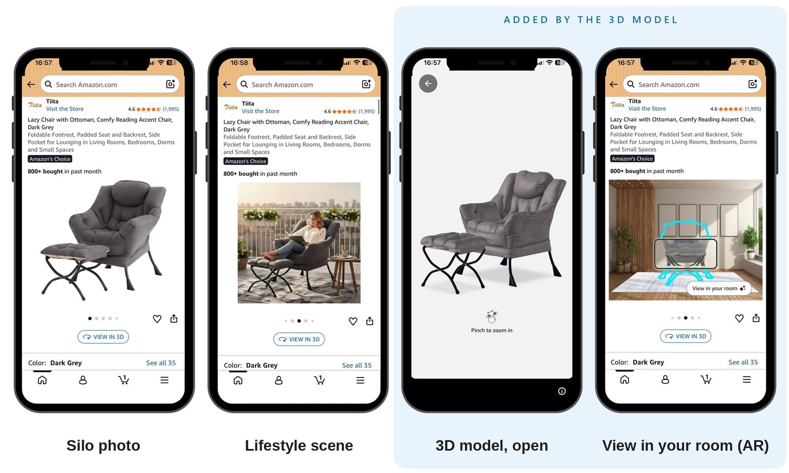 One Amazon listing in four states: silo photo, lifestyle scene, the 3D model open, and the product placed in a room in AR